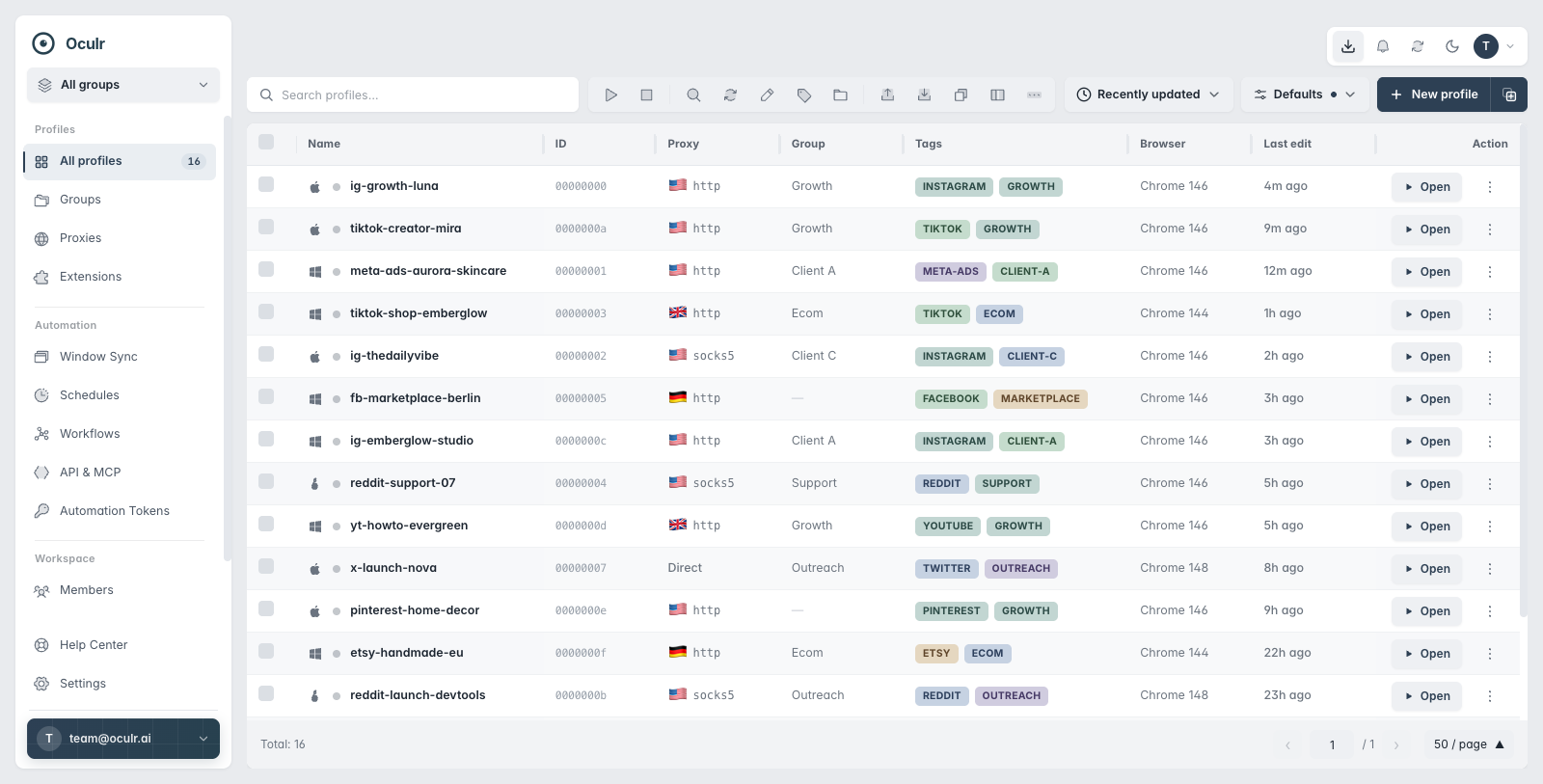 The Oculr profiles dashboard, one browser identity per account
